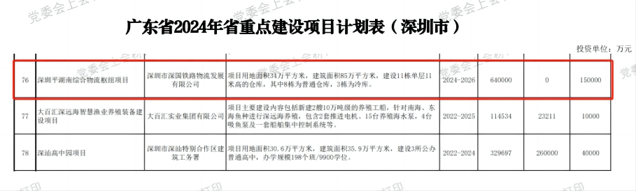 深圳yp街机综合物流枢纽中心项目-省重点建设项目（2024年度）.png